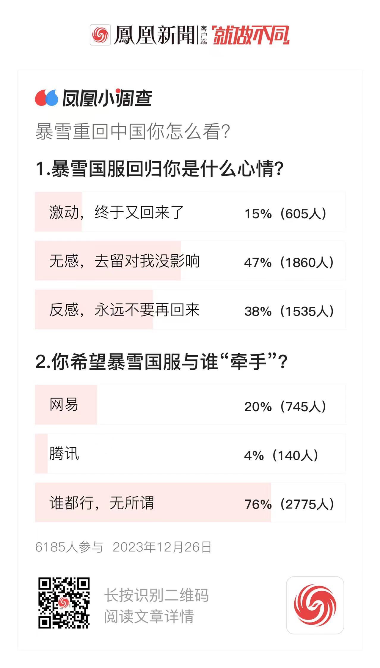 暴雪重回中国，超四成以上网友：无感