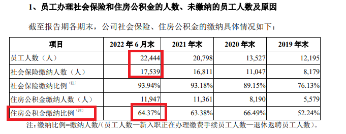 泰盈科技IPO：盈利规模小难符主板定位 未给上万名员工足项缴纳“五险一金”但高管层年薪惊人