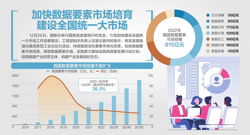 既要拆篱笆，还要换泥土！国家发改委答每经记者问：研究制定全国统一大市场建设标准指引