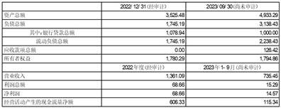 上海延华智能科技（集团）股份有限公司第五届董事会第三十九次（临时）会议决议公告