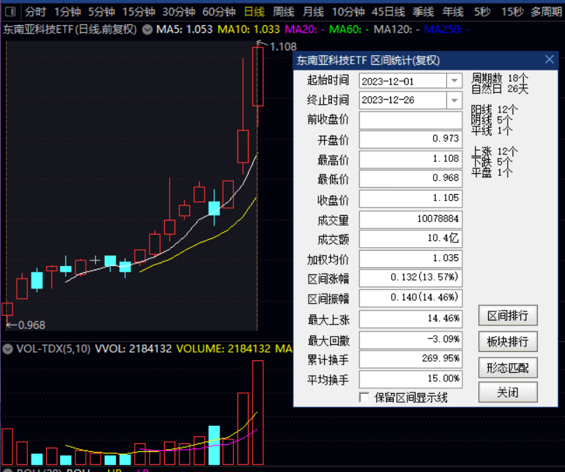 溢价7.7%也要买入！跨境ETF频现溢价，“真香”还是“无脑追”？