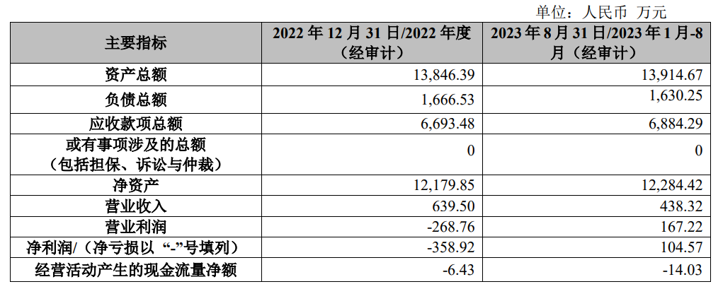 学大教育1.2亿“平价”出售子公司 后者名下拥有厦门约2.4万平米房产