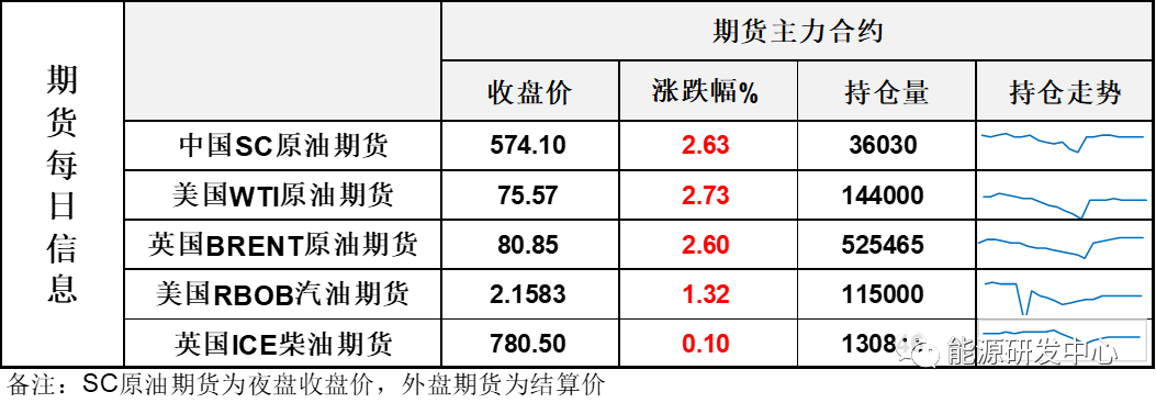 长阳大涨！多头吹响冲锋号，油价开启攻关战