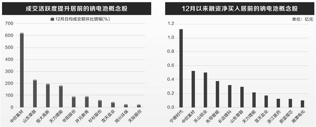 钠电池技术获新突破 产业发展有望提速