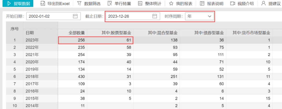 创5年新高！基金清盘"魔咒"显现？85%基金"中招"