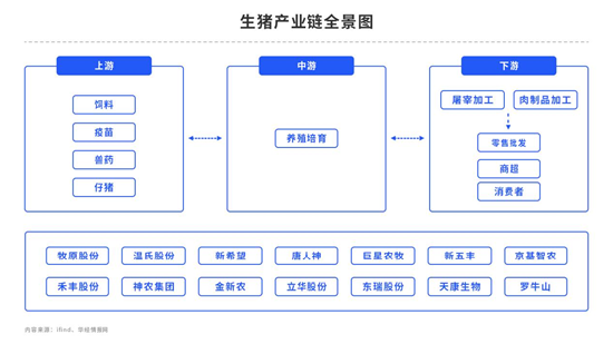 中粮期货：供过于求局面不改，生猪旺季还旺吗？