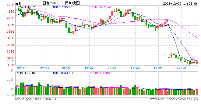 光大期货：12月27日农产品日报