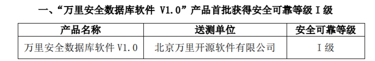 创意信息(300366.SZ)：控股子公司通过安全可靠测评