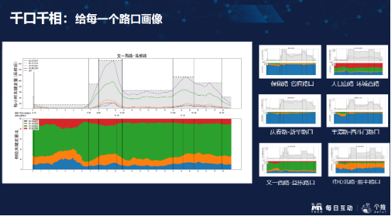 每日互动：发挥数据要素乘数效应，引领智能交通新纪元