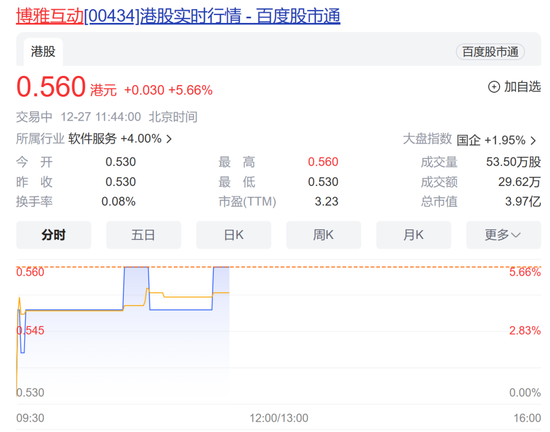 股东91.5%票数赞成！港股上市公司博雅互动要买加密货币，上限1亿美元