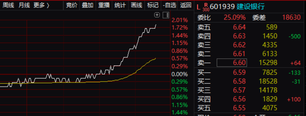 突发飙涨！"国家队"再度出手？