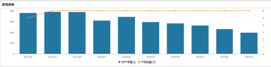 国联股份被立案一字跌停 广发基金刘格菘高位赌博近两年业绩全部腰斩