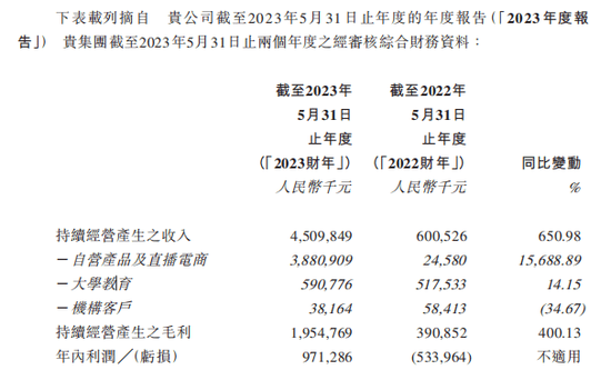 东方甄选，“提纯”