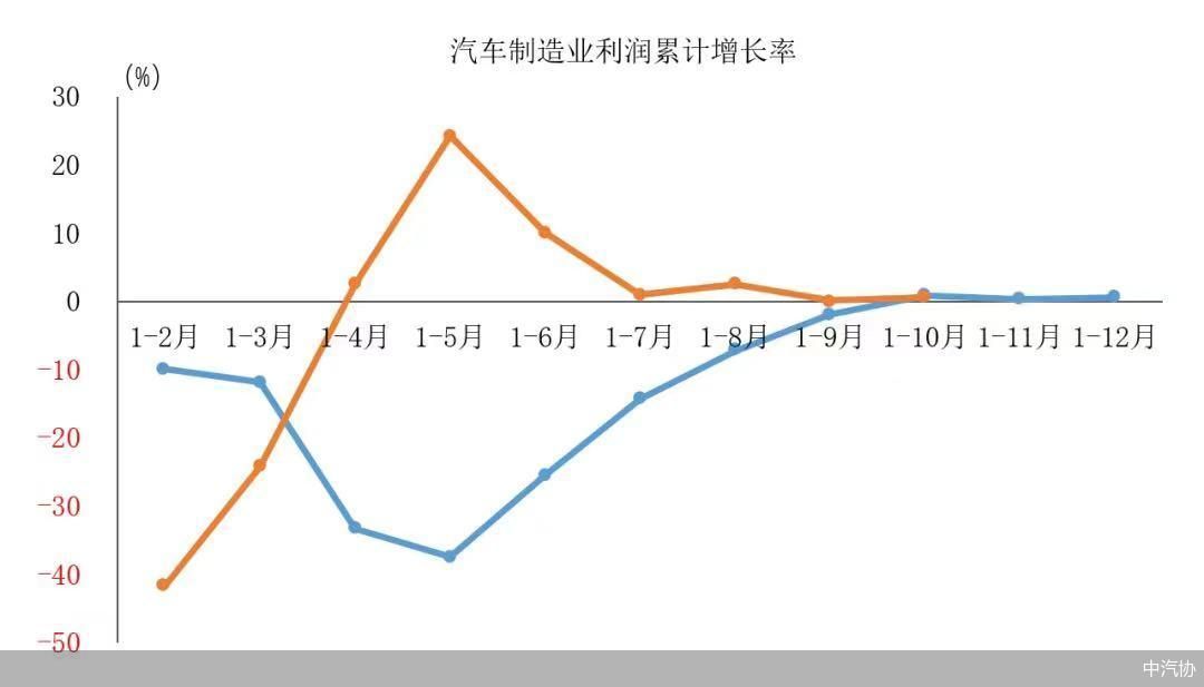 2023车市关键词：价格“内卷”，利润“承压”，出海“寻路”