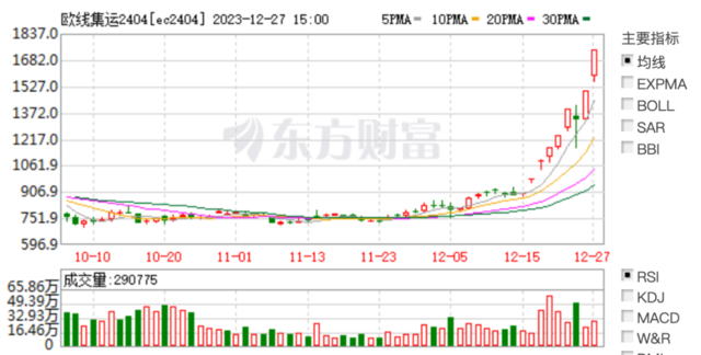 护航依然不安全 航运巨头赫伯罗特决定“不回红海”