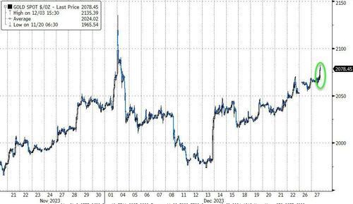 不容忽视的市场信号！资金突然涌入避险资产