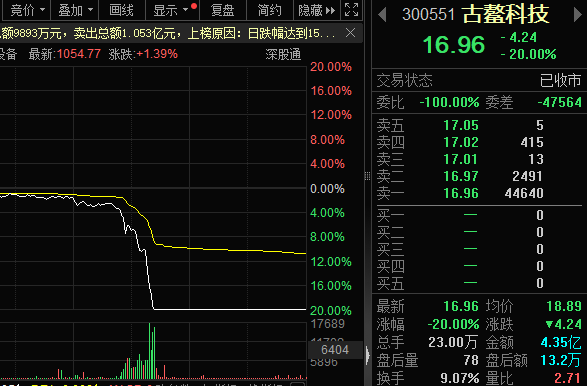 数字人概念股再跌停，公司这样回应！英伟达抢货，HBM产品供不应求，概念股不足20只