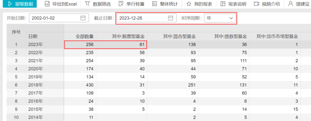 创5年新高！基金清盘魔咒显现？85%基金中招