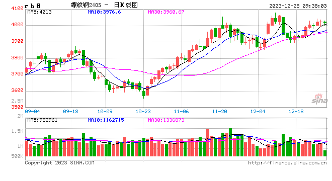 光大期货：12月28日矿钢煤焦日报