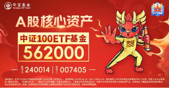 多头资金狂涌！中证100ETF基金（562000）单日再揽9000万元，份额突破10亿份，创上市以来新高！