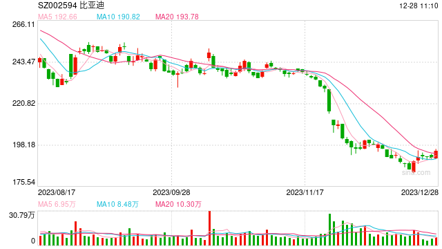 车企、资本抢滩汽车智能化，自动驾驶技术或将驶入快车道