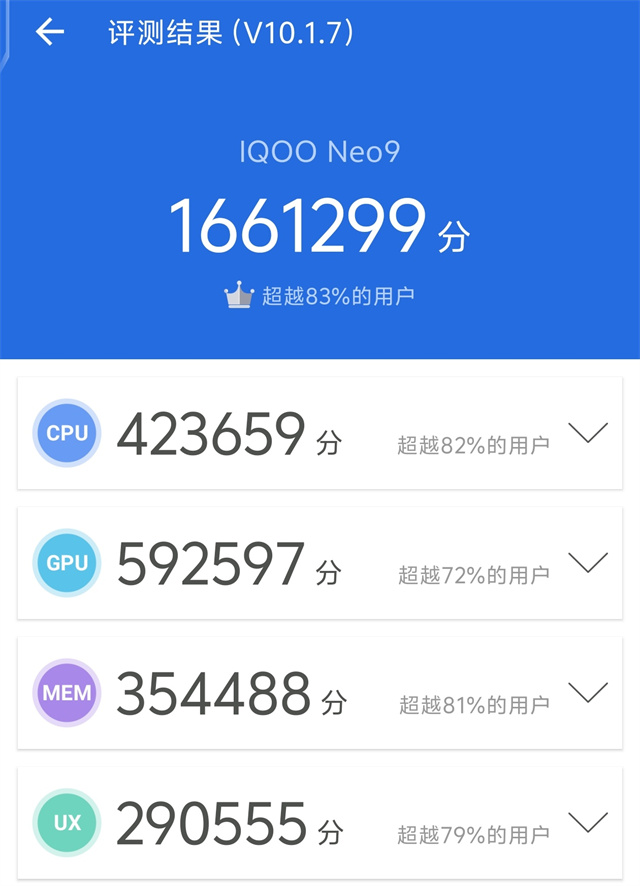 iQOO Neo9体验评测：红白之魂的碰撞，构建全游戏生态