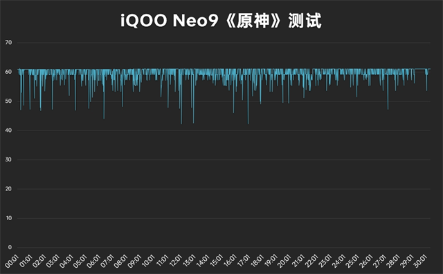 iQOO Neo9体验评测：红白之魂的碰撞，构建全游戏生态