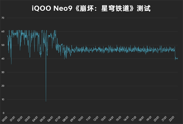 iQOO Neo9体验评测：红白之魂的碰撞，构建全游戏生态