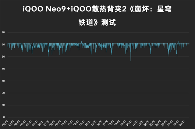iQOO Neo9体验评测：红白之魂的碰撞，构建全游戏生态