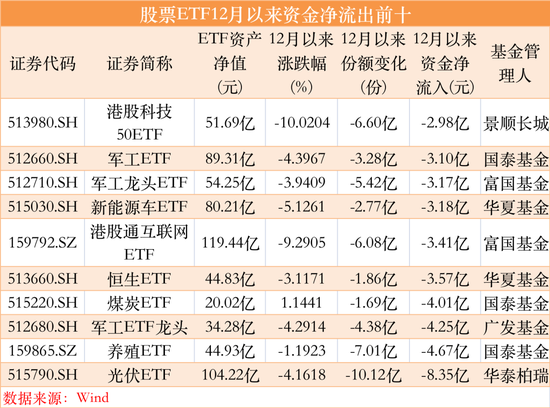 历史罕见！连续15天，净买入