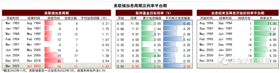 中金2024年展望 | 贵金属：利率主导，前低后高