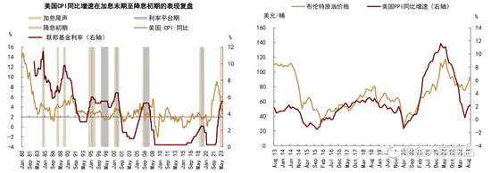 中金2024年展望 | 贵金属：利率主导，前低后高