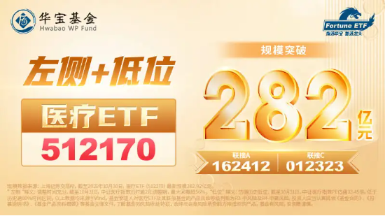 爱美客触底反弹涨超12%，民营医院、CXO概念集体冲高！医疗ETF（512170）放量涨近3%