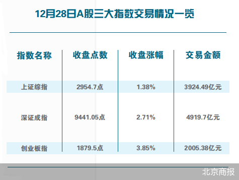 光伏股井喷 A股全线大涨