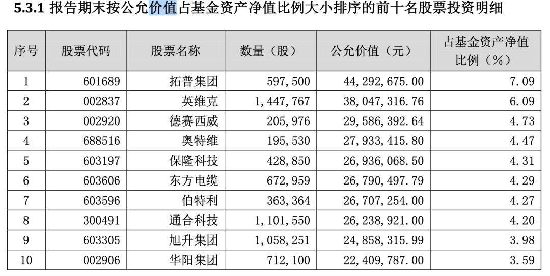 16年老将卸任全部产品！在管规模不及2年前，东吴基金为何无法突破300亿规模？