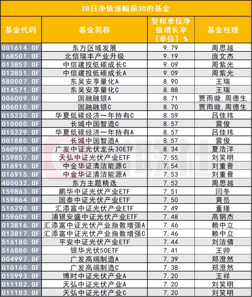 最后一个交易日买什么？超跌核心资产股被关注 哪些基金经理仍在坚守赛道？