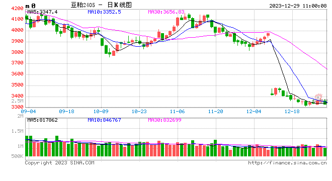 光大期货：12月29日农产品日报