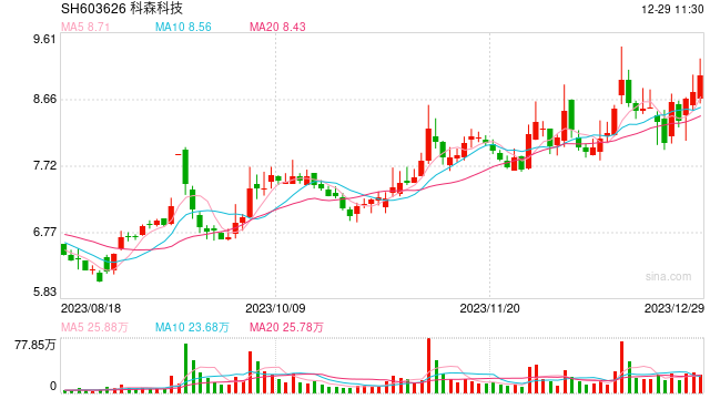 压上“半数身家”接手科森科技5%股权，这家浙江私募有何来头？