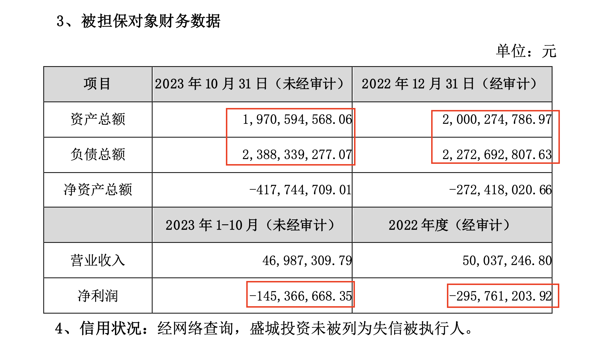 棕榈股份信披违法违规受处罚 公司对担保事项的判断是否合理？