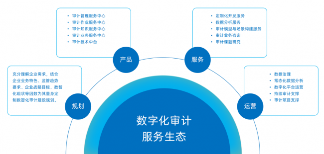 至臻云完成A轮数千万元融资，以数智化驱动审计行业变革