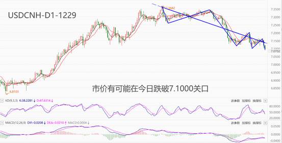 ATFX汇市：离岸人民币再度升值，USDCNH创近半年新低