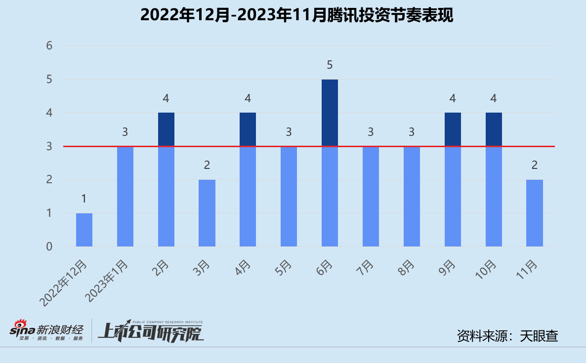 年终盘点 | 互联网CVC投资全面缩水 腾讯小米阿里百度齐寻中国OpenAI