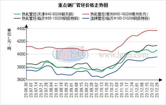 兰格视点：不定时环保限产下 管坯价格走势如何？