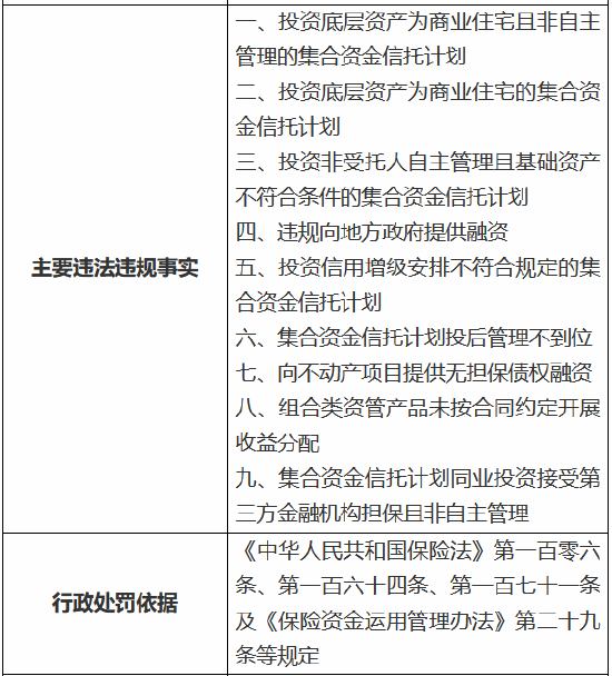 因违规向地方政府提供融资等八项违法违规 新华资管被罚410万元