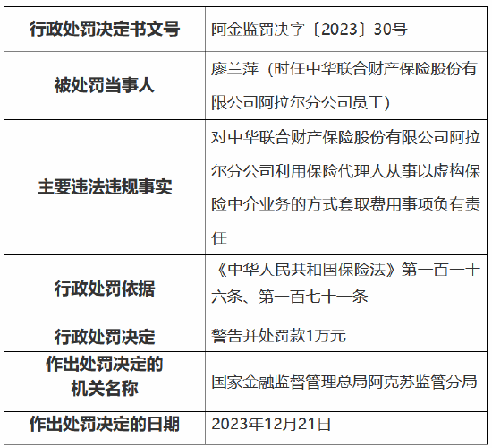 因虚列农险工作经费套取费用等事由 中华财险一分公司一支公司被罚