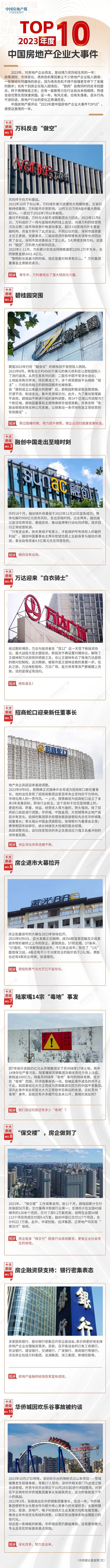 2023年度中国房地产十大企业新闻：万科反击做空，碧桂园突围，融创走出至暗时刻，万达迎来白衣骑士