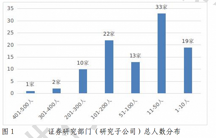 券商研报业务年度数据出炉，首席经济学家、分析师声誉风险事件受关注