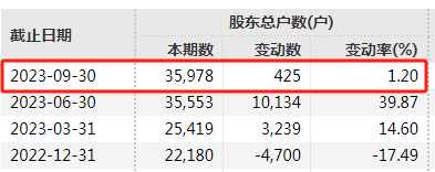 逾期兑付！又有两家官宣：传智教育、安利股份相继发布公告称 认购的中融信托产品发生逾期兑付