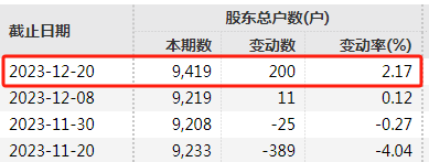 逾期兑付！又有两家官宣：传智教育、安利股份相继发布公告称 认购的中融信托产品发生逾期兑付