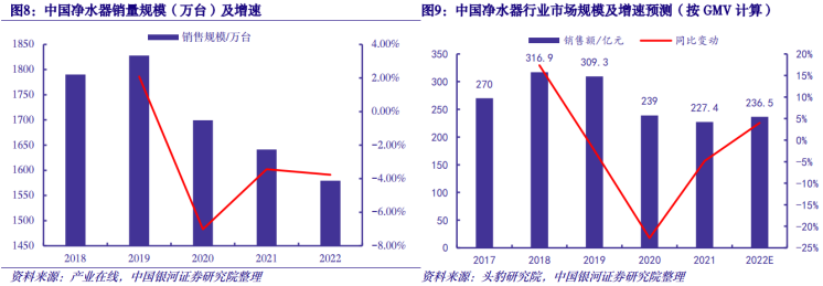 渗透率提升空间广阔！一个刚需产品即将迎来行业拐点――道达研选